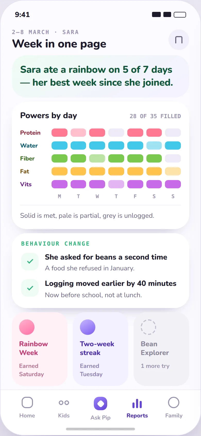 Weekly nutrition report in the Food Replay parent dashboard